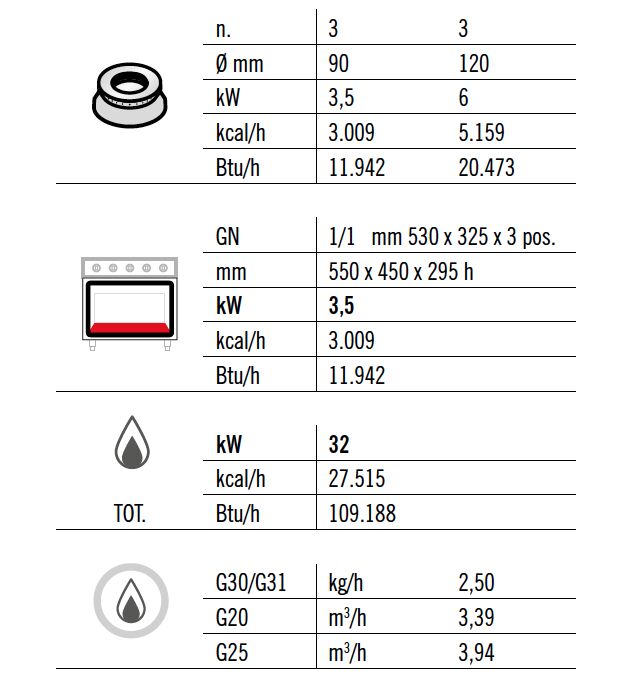 Fourneau à gaz – 28,5 kW – 6 brûleurs – avec four à gaz – 3,5 kW