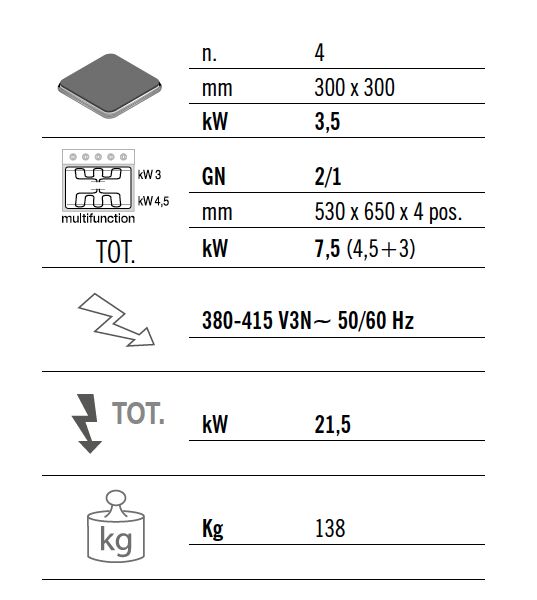 Fourneau électrique - 21,5kW - 4 plaques électriques - avec four électrique - Chaleur statique - 7,5kW