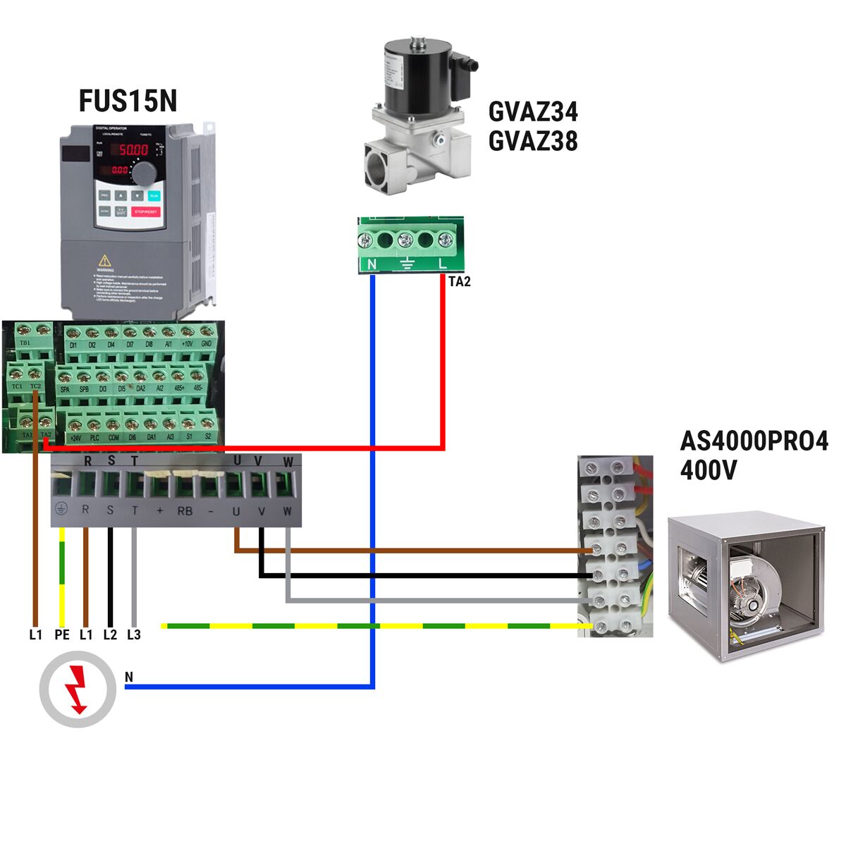 Caisson de ventilation PRO - Ventilateur caisson pour hotte - 4000m³/h - 400V Triphasé