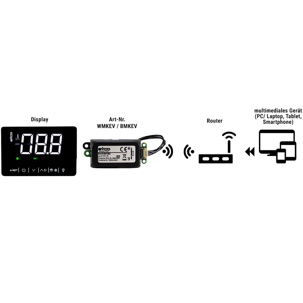Wi‑Fi Control & HACCP Data Logging - for Refrigeration Units - with EV Connect app