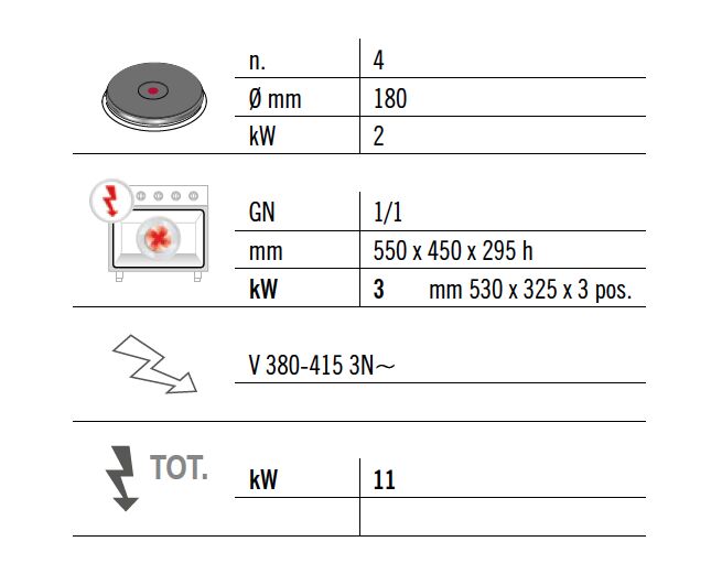 Fourneau électrique - 8kW - 4 plaques électriques - avec four électrique - Chaleur tournante - 3kW