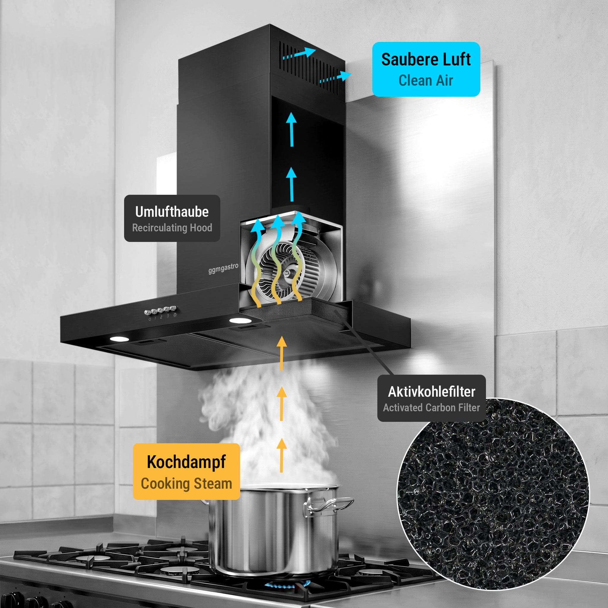 Fogão a gás - 8,4 kW - 4 queimadores - inclui forno elétrico - 3,85 kW e exaustor com circulação de ar