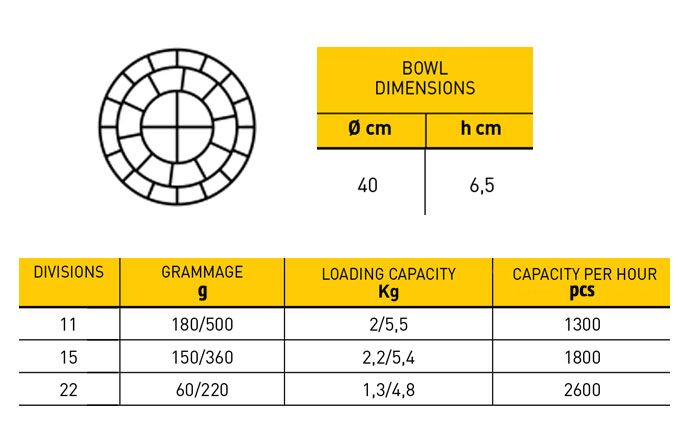 Commercial Bun Divider and Rounder - 550W - Capacity: 1300pcs/h - Manual