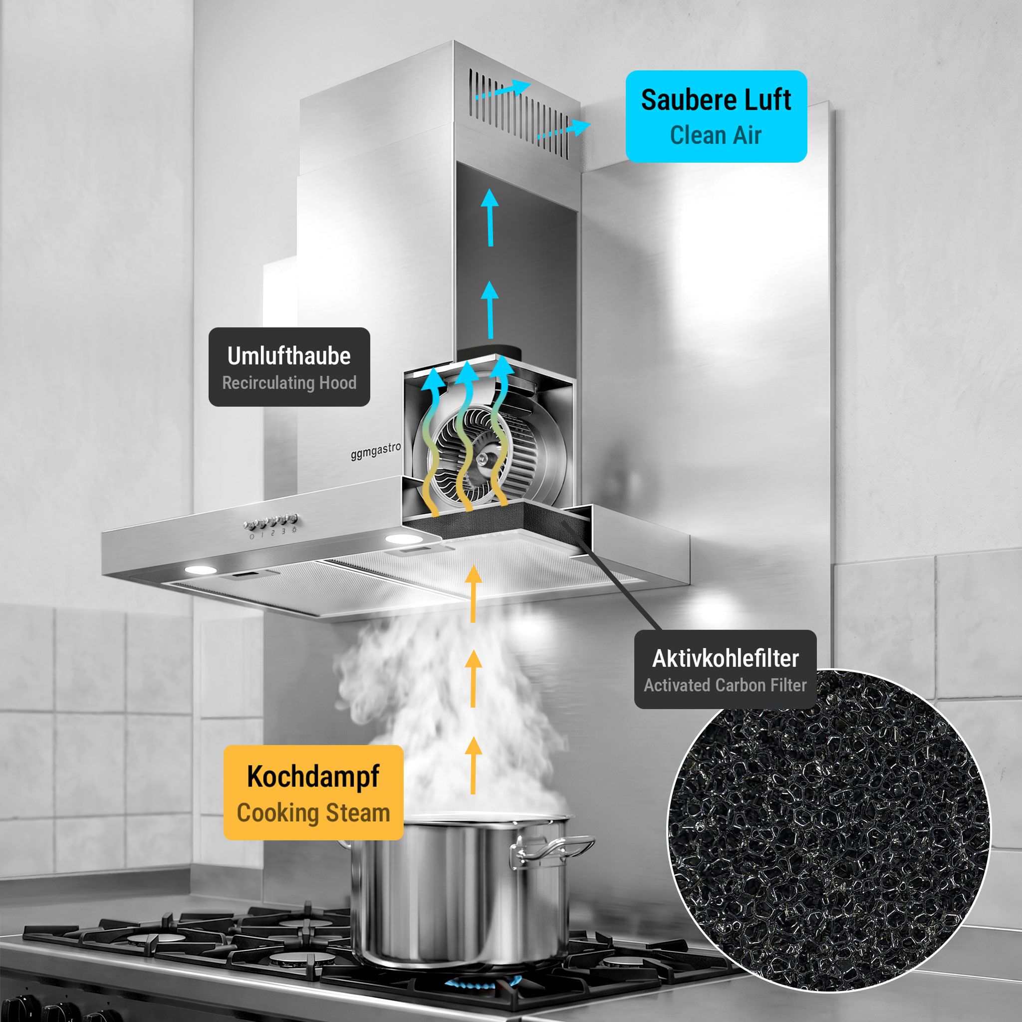 Fogão a gás - 8,4 kW - 4 bicos - com forno elétrico - 3,85 kW e exaustor com circulação de ar
