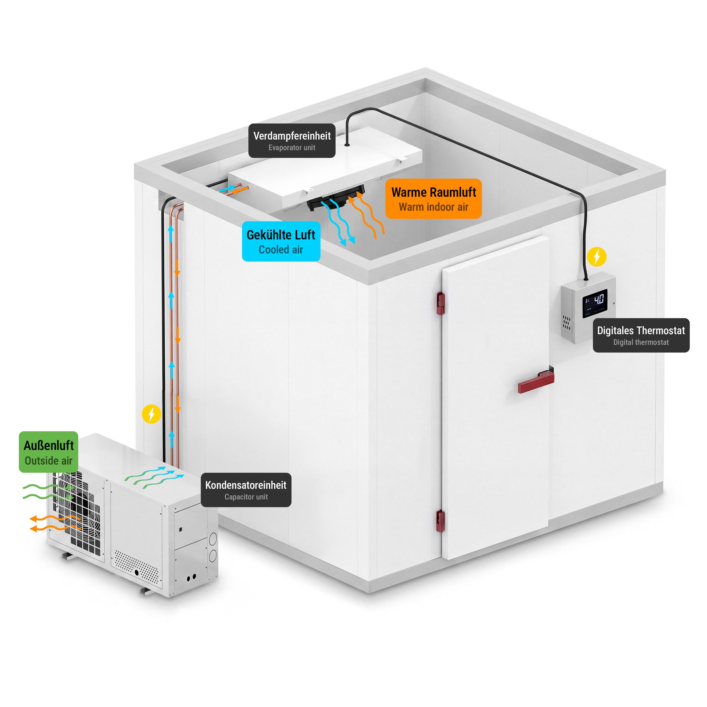 Commercial Remote Split System Refrigeration Pack - max. for 7.5 m³ - IP rating IP 51 - 559W