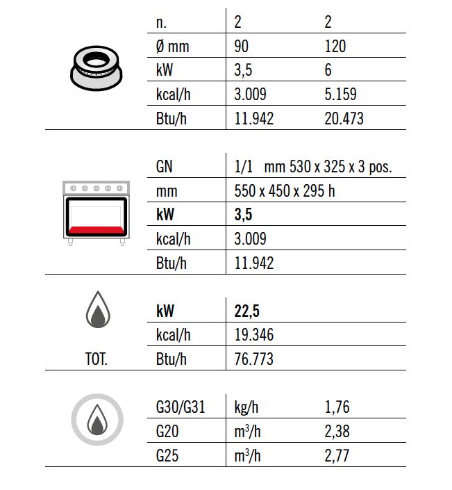 Fourneau à gaz – 19 kW – 4 brûleurs – avec four à gaz – 3,5 kW