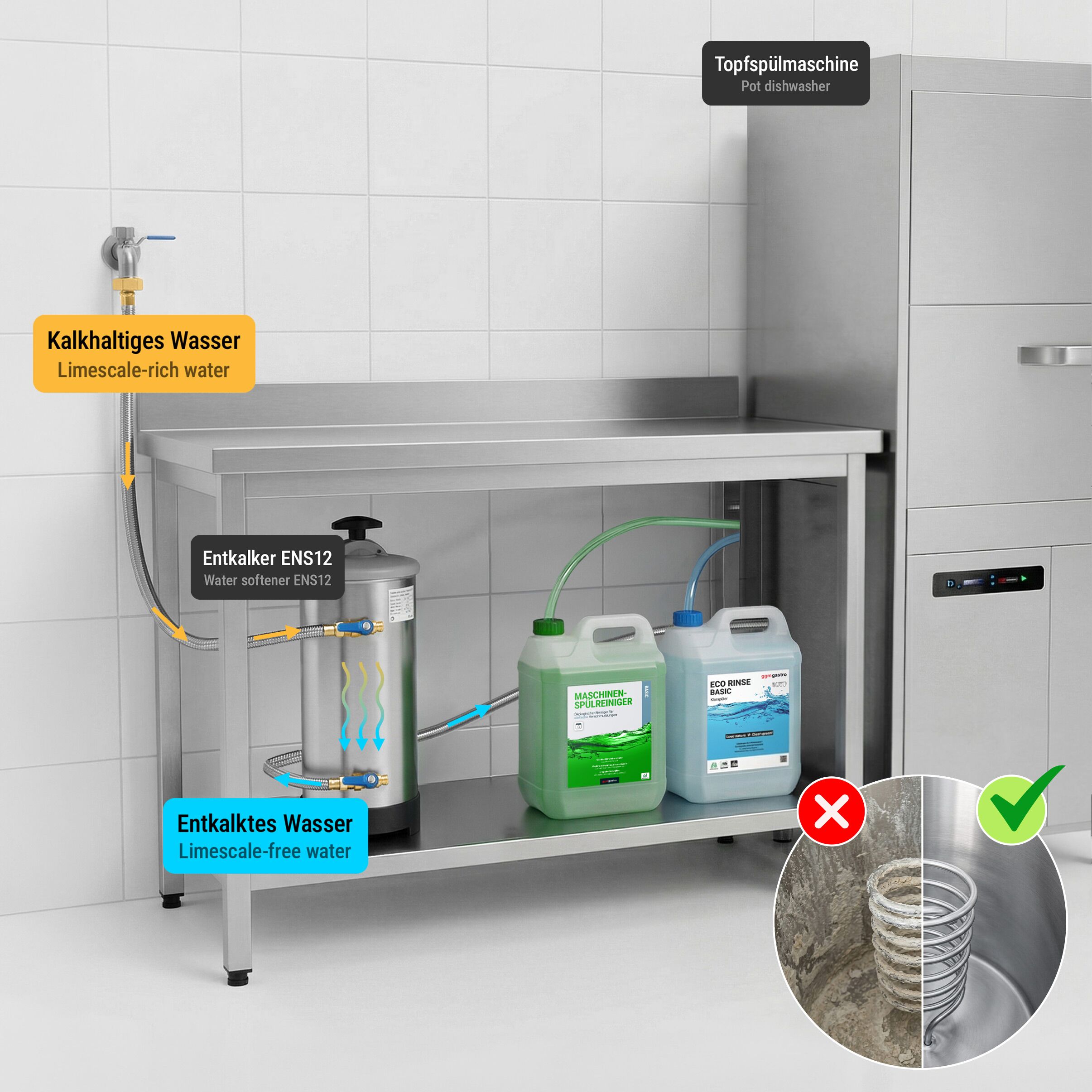 Lave-batterie à double paroi - numérique - 11,35 kW - avec pompe à détergent et pompe à liquide de rinçage