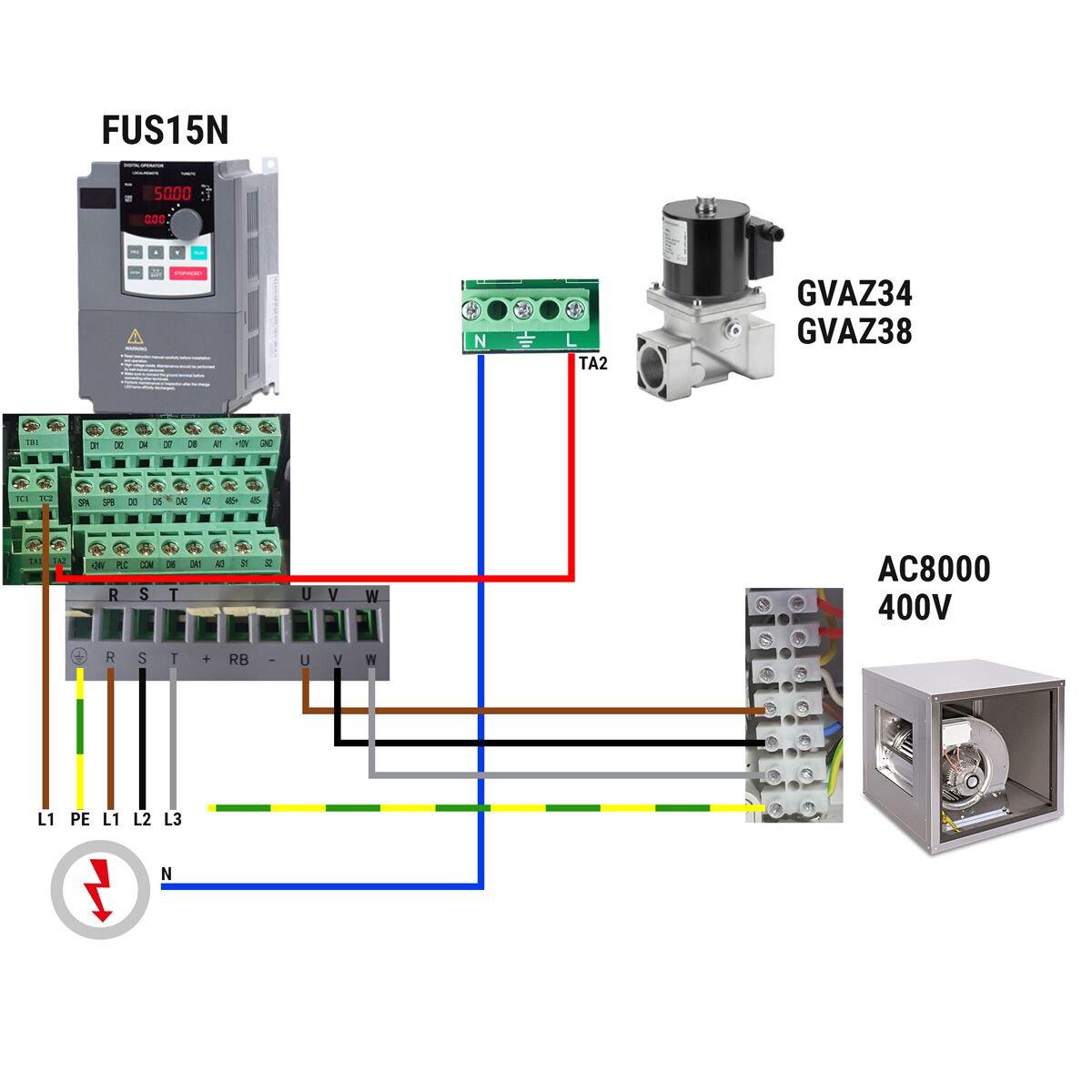 Caisson de ventilation PRO - Ventilateur caisson pour hotte - 8000m³/h - 400V Triphasé