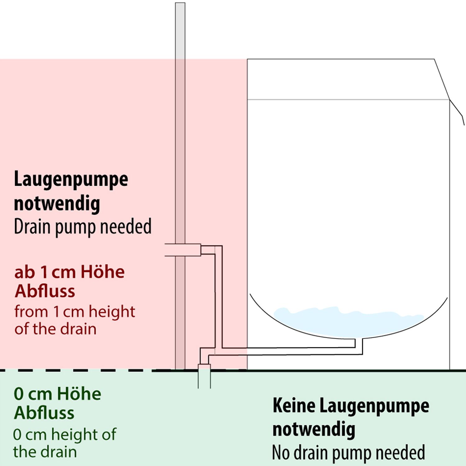 Geschirrspülmaschine - Digital - 3,55 kW - mit Reiniger-, Klarspüler- & Laugenpumpe