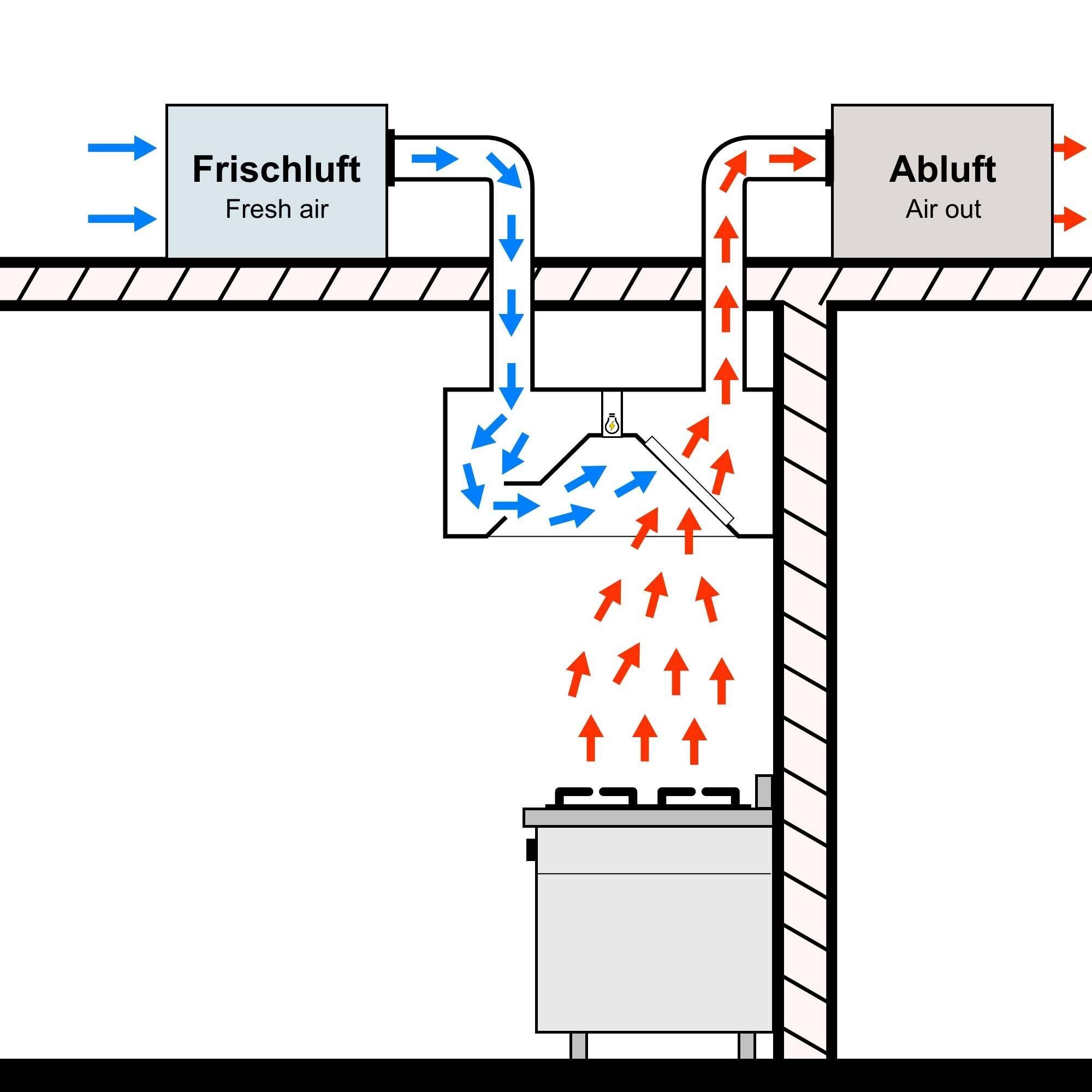 Hotte caisson à induction – 2000 mm – sans moteur – avec filtre