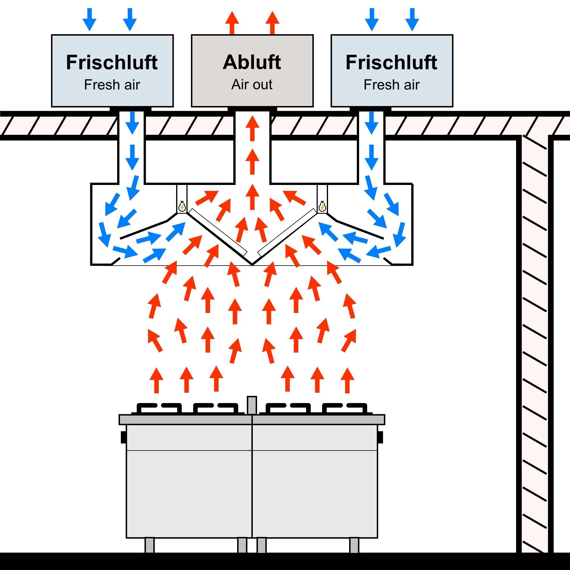 Hotte de plafond à induction - 2000 mm - sans moteur - avec filtre