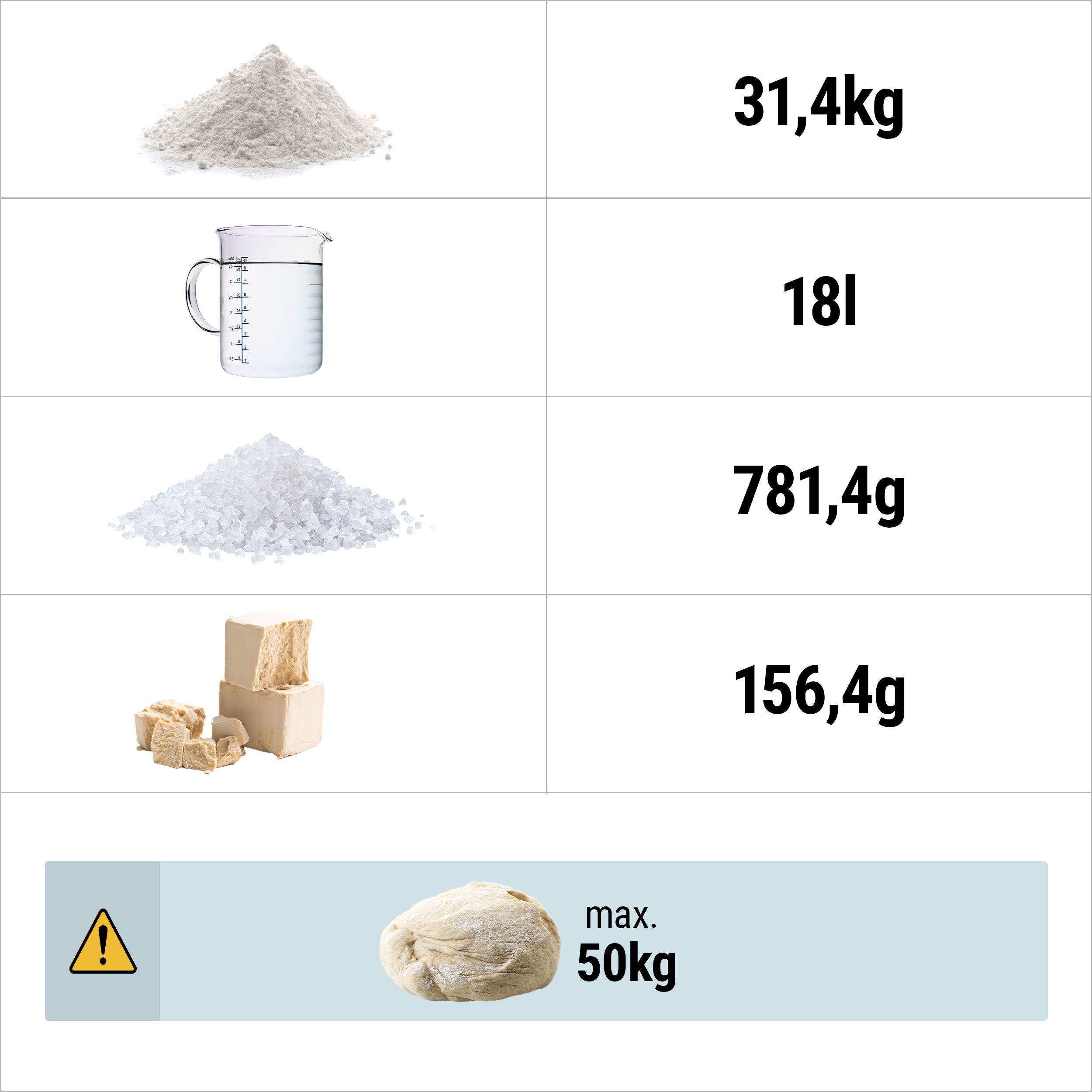 Pétrin à Pâte / Pétrin à spirale - 130 Litres / 50 kg - avec Cuve Fixe - 400 V