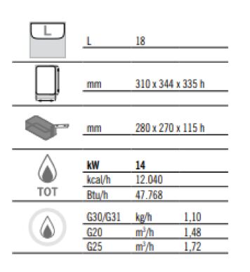 Friteuse à gaz – 18 litres – 14 kW – Bflex Digital