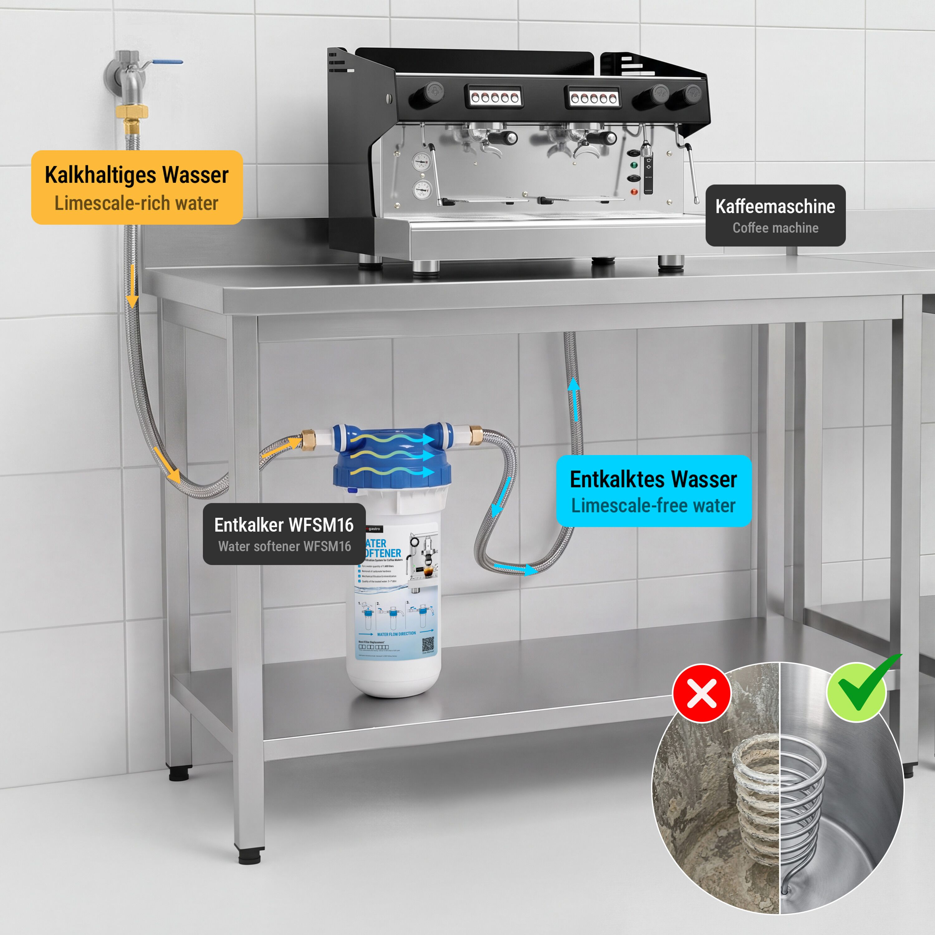 Wasserfiltersystem/Entkalker für Kaffeemaschinen - 1600 Liter