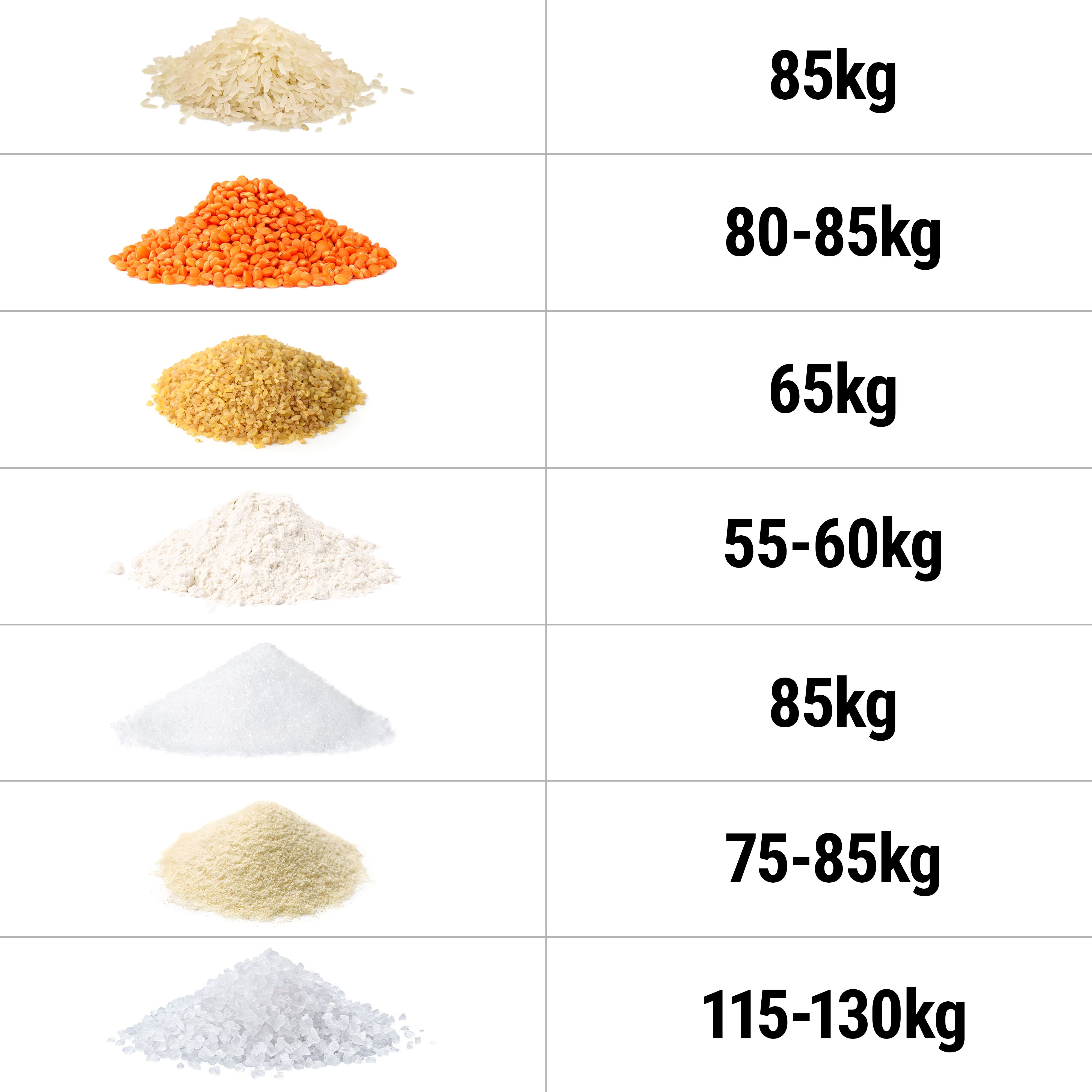 Conteneur à ingrédients / Bac à ingrédients - 100L - Polypropylène - sur roulettes