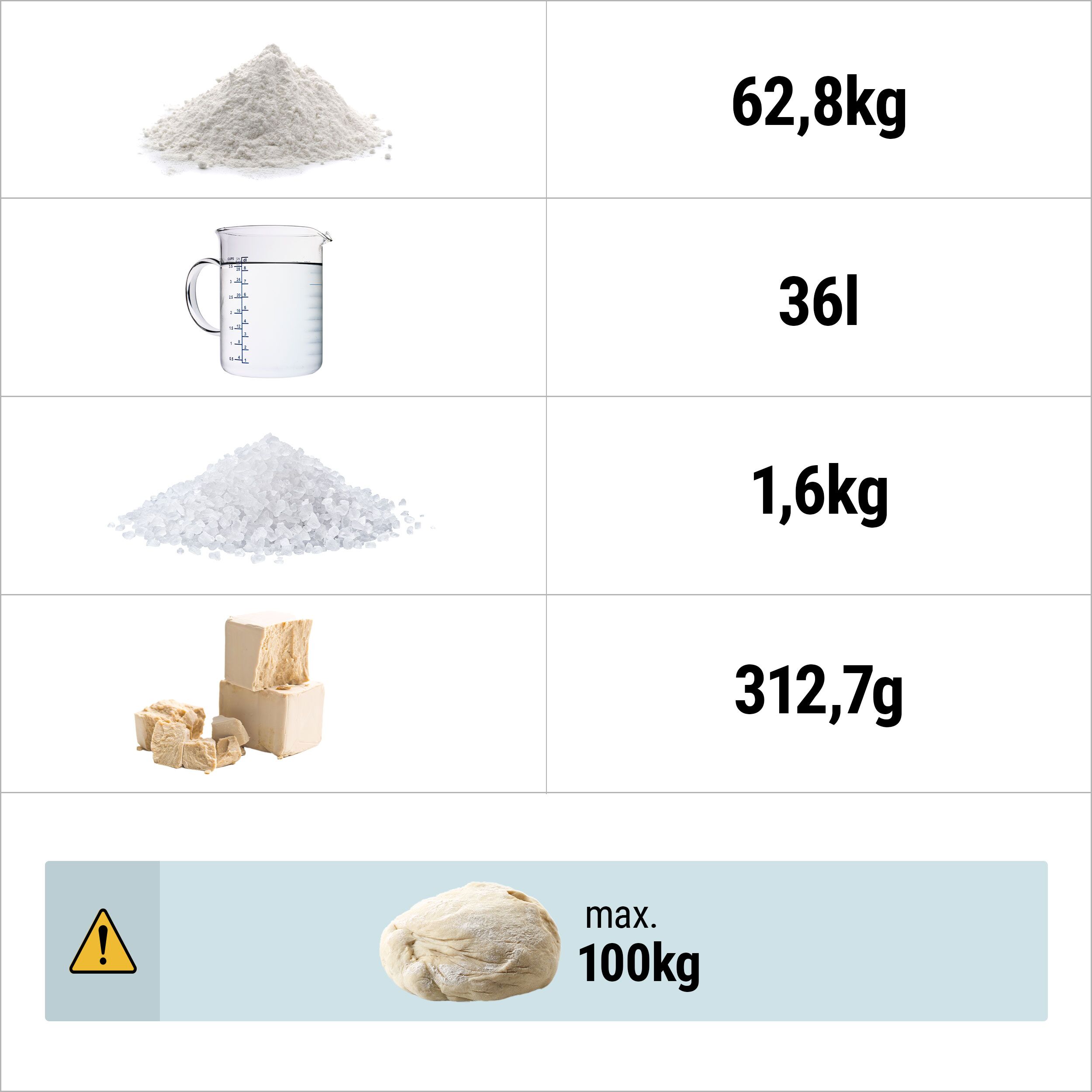 Pétrin à Pâte / Pétrin à spirale - 160 Litres / 100 kg - avec Cuve Fixe - 400 V