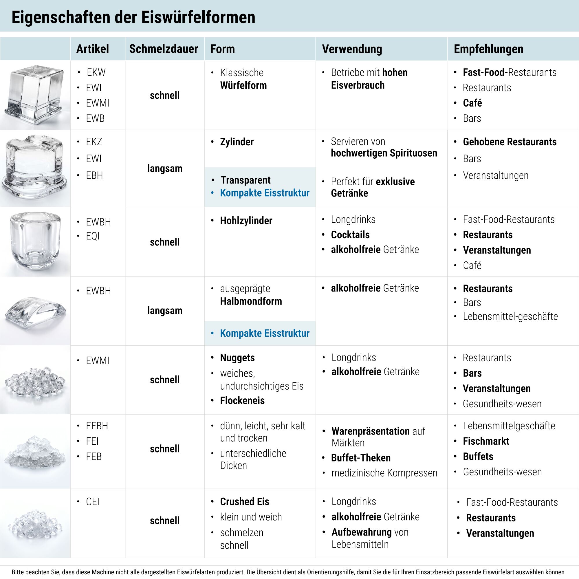 Commercial Ice Machine - Bullet - 12 kg/24 h - Silver