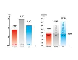 Inductiewok - 3,5 kW - 1 kookzone - Ø300mm