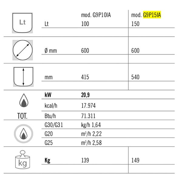Marmite sous pression à gaz - 150L - 20,9kW - Chauffage indirect - avec arrivée d’eau