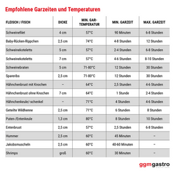 Softcooker com aquecimento de Água estático - GN 1/1 - Sous-Vide | Banho-maria | fogão