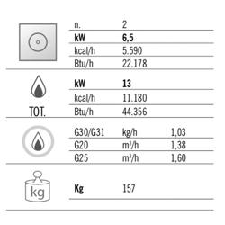 Gas platenfornuis - 13 kW
