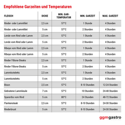 Softcooker com aquecimento de Água estático - GN 1/1 - Sous-Vide | Banho-maria | fogão