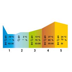 خزانة تخمير مبردة احترافية - 20x EN 600x400mm - 901 لتر