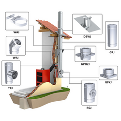 Roof penetration VA with lead edge 16-25  ° + weather collar / Ø 350 mm