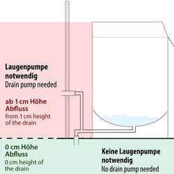 Astianpesukone - käsikäyttöinen - 4,9 kW - sis. pesuaine- ja huuhteluainepumppu	