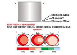 Commercial Stainless Steel Pressure Cooker – 23 L - Ø320 mm - All Hob Types - 4 Safety Valves