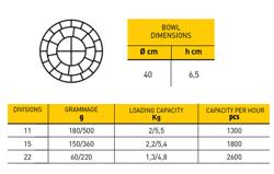 Prensa para Pão - Capacidade: 1300 Pãezinhos /h / máquina de amassar | máquina de dobrar | máquina divisora ​​de massa | máquina de amassar massa