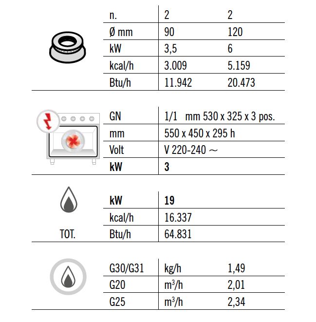 Kuchenka gazowa - 19 kW - 4 palnikowa- z elektrycznym piekarnikiem konwekcyjnym - 3 kW