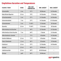 Sous-Vide-Garer/Softcooker - 16 Liter - GN 2/3 - 500 Watt - mit Ablasshahn & Deckel