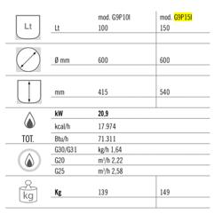 Kookketel - 150L - 20,9kW - Indirect verwarmd - Gas - met wateraansluiting