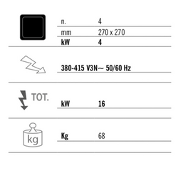 4x placas de infravermelhos (16 kW)