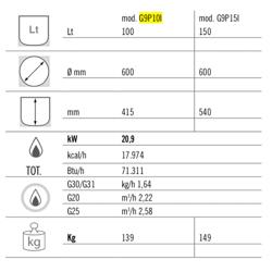 Marmita a gás - 100L - 20,9kW - Aquecimento indireto - com ligação à água