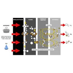 Ventilationskåpa med plasmafilter - 1 200 mm - 95% lukt-/osreduktion - utan motor, labyrintfilter och belysning - djup 70 cm