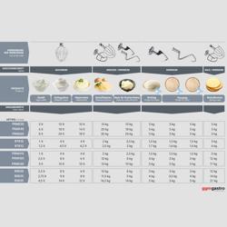 Accesoriu mixer planetar – Tel / Paletă mixer pentru PRMH10 & PRMSH10