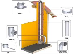 30° Paslanmaz Çelik Açılı Boru / Ø350mm