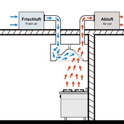 Induktionsbox huva - 3,5m - med filter & LED-lampa