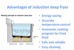 Induction deep fryer - 8 litres - 3.5 kW - drain tap