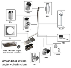 Exaustor de parede 1,0 m - com motor, controlador, filtro e lâmpada