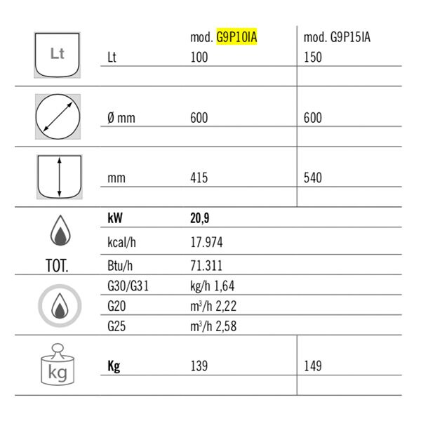 Plinski kotao za kuhanje pod pritiskom - 100 litara - 20,9 kW - Neizravno grijanje 