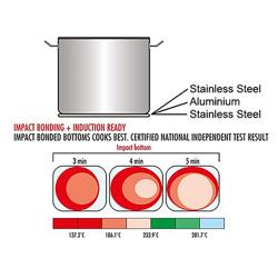 Pressure Cooker - Stainless Steel - 18L - Ø 320mm - Height: 230mm - incl. Lid