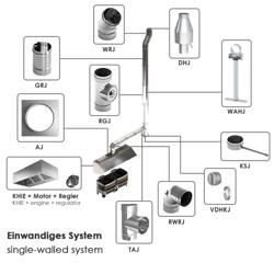 Hotă tip cutie 1,0 m - cu motor, dispozitiv de reglare, filtru şi lampă
