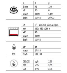 Gasfornuis - Lorenzo 600 - 900x600mm - 32,0 kW - 6 pits - incl. gas statische oven - 3,5 kW