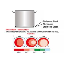 Pasta Pot - Stainless Steel - 32L - Ø 400mm - Height: 250mm - incl. 4 Sieves