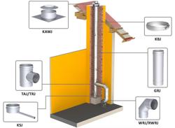 Kelepçe bandı - Ø 450 mm