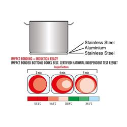 Stock Pot - Stainless Steel - 22L - Ø 320mm - Height: 275mm - Induction Compatible