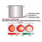 Autocuiseur - Acier Inoxydable - 18L - Ø 320mm - Hauteur: 230mm - avec couvercle - Compatible induction